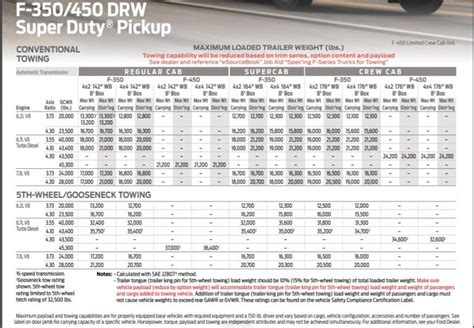 Towing Capacity Of Ford F X