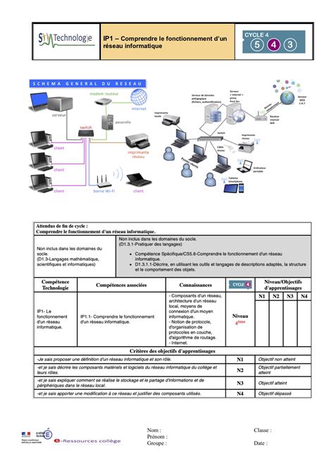 Informatique Et Programmation