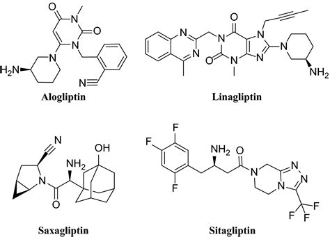 An Update On The Clinical Pharmacology Of The Dipeptidyl Peptidase 4