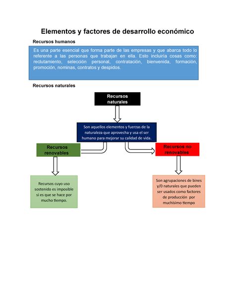Elementos Y Factores De Desarrollo Econ Mico Elementos Y Factores De