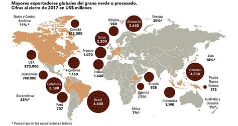 Qui Nes Son Los Mayores Exportadores De Caf Semana