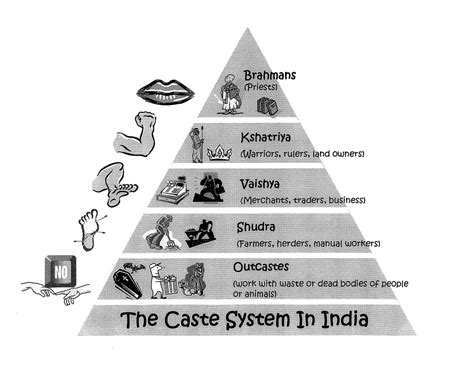 Unit 5 Ancient India Mr Macs 6th Grade