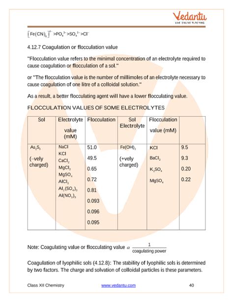 Cbse Class 12 Chemistry Chapter 5 Surface Chemistry Revision Notes Page 21 40