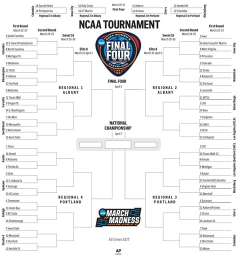 2024 Ncaa Women S Basketball Tournament Bracket