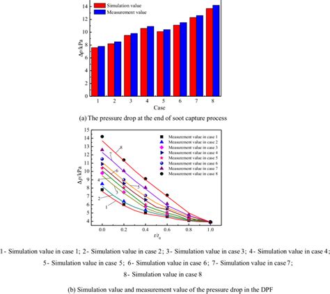 Comparison Between Experiment And Simulation Download Scientific Diagram