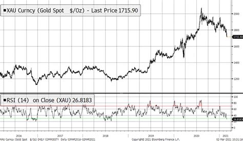 COMEX Gold futures • KGI Research Singapore