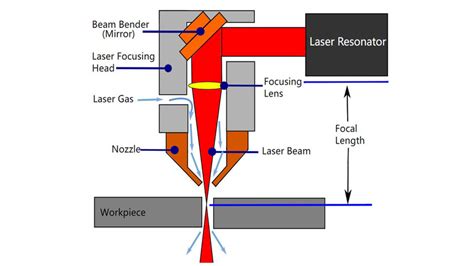 The Key To Success In The Laser Cutting Machine Industry Balancing