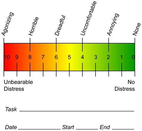 Printable Pain Scale Chart 1 10