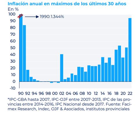 Inflación Argentina 2023 Cuánto Podría Acelerarse Respecto 2022 Según Consultoras