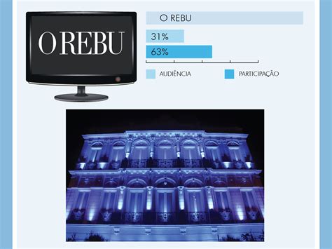 Rede Globo redebahia O Rebu cai no gosto do público baiano e