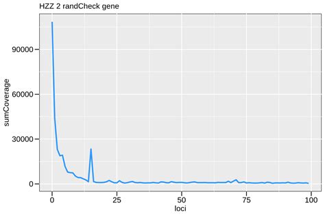 Cage Seq