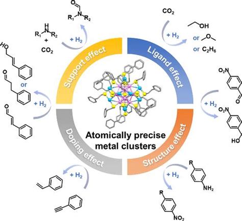 Catalytic Application Of Atomically Precise Metal Clusters In Selective