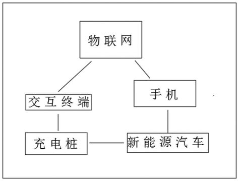 一种基于物联网的充电桩管理系统的制作方法