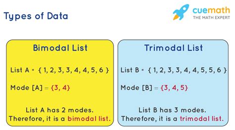 Measures of Central Tendency - Formula, Meaning, Examples