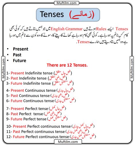 Present Indefinite Tense In Urdu And English Muftilm