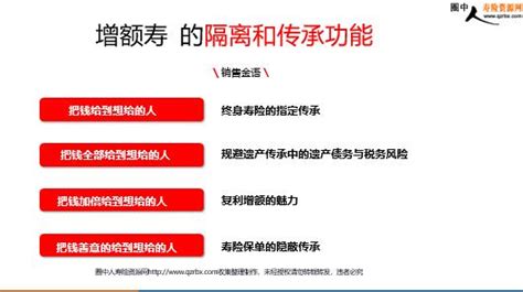 保险培训之增额终身寿的十大功能价值29页ppt圈中人寿险资源网