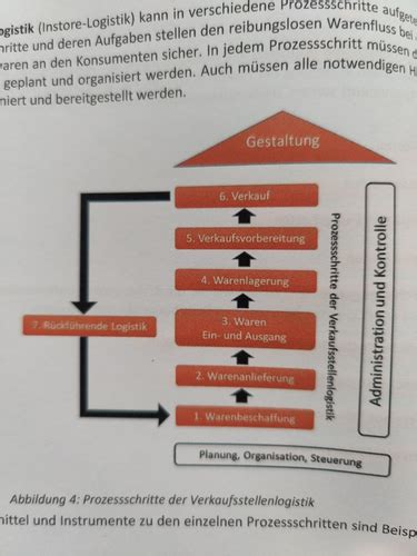 Beschaffung Und Logistik Modul 4 Karteikarten Quizlet