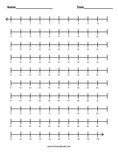 Printable Number Line 1 100 Free