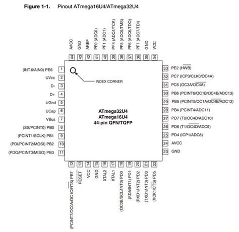 Atmega U Datasheet Pdf Atmel Corporation Bit Microcontroller