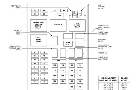 2007 Ford F650 Fuse Diagram A Guide To Understanding Your Vehicles Electrical System