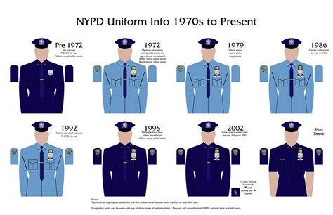 NYPD Uniform Info 1970s to Present | A Guide to NYPD uniform… | Flickr