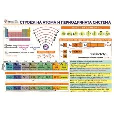 Табло Строеж на атома и периодичната система
