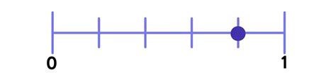 How to Teach Fractions on a Number Line | Frax