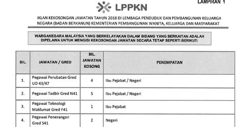 Jmc Kota Bharu Kekosongan Jawatan Di Lppkn Lembaga Penduduk Dan