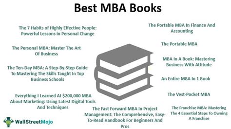 MBA Books - List of Top 10 Best Reads for MBA Beginners