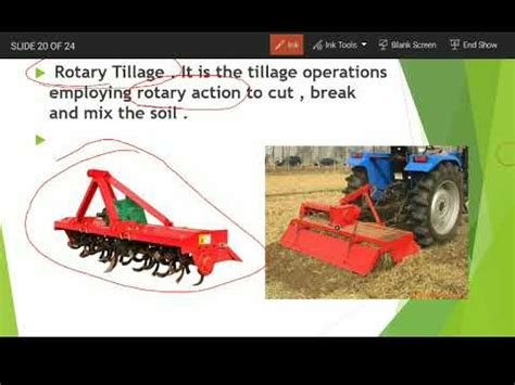 Tillage Definition And Objectives Classification And Types Of Tillage