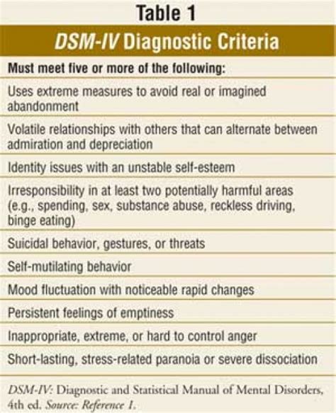 How To Deal With Borderline Personality Disorder Symptoms And Treatment