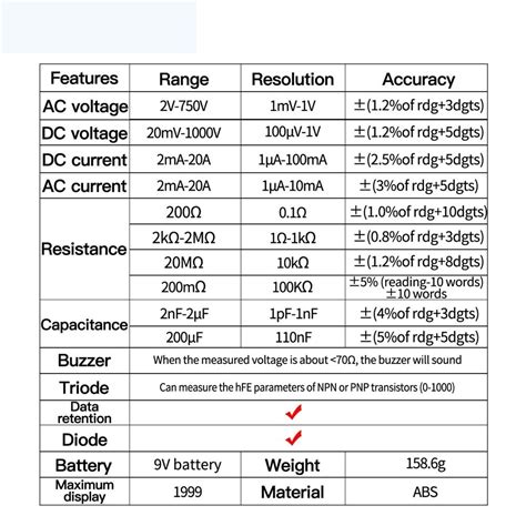 Newly Digital True Rms Professional Multimeter Ac Dc Current Tester Hfe Ohm Capacitor Voltage