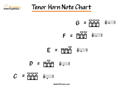 Fingering Charts Sheets4brass