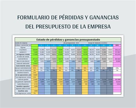 Plantilla De Excel Formulario De Pérdidas Y Ganancias Del Presupuesto