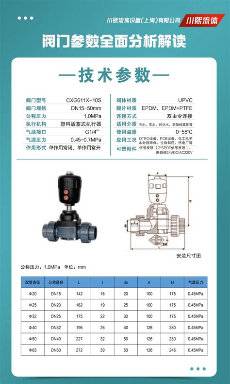 CXG661F UPVC双由令气动隔膜阀 川熙流体设备上海有限公司