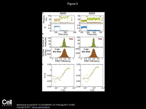 Volume 114 Issue 4 Pages February 2018 Ppt Download