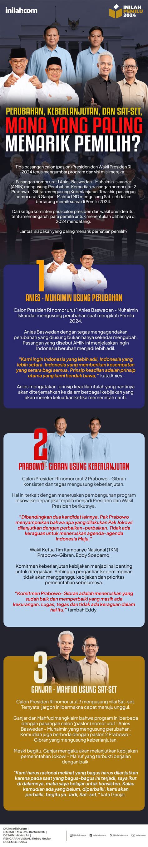 Infografis Perubahan Keberlanjutan Dan Sat Set Publik Pilih Mana