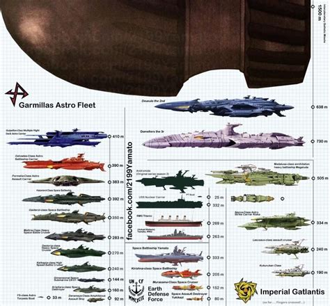 Space Battleship Yamato Concept Ships