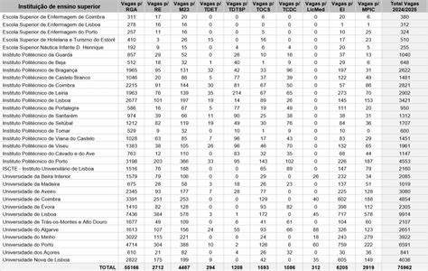 ACESSO AO ENSINO SUPERIOR 2024 Vagas Do Regime Geral Concursos E