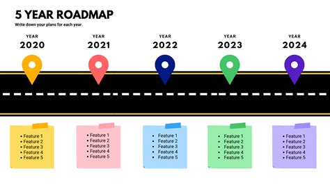 Roadmap Templates PowerPoint Google Slides Keynote Templates