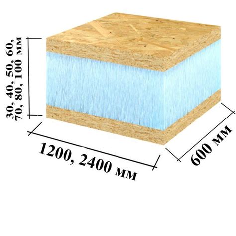 Сэндвич панель Delux OSB+XPS+OSB (ориентированная стружечная плита ...