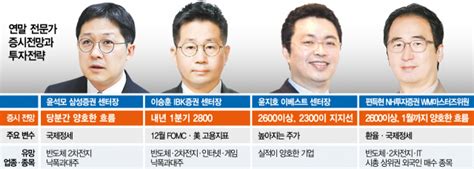 증시 2600선 무난외국인 꽃힌 반도체·2차전지 주목 클리앙