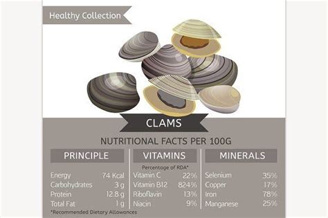 Clams Health Benefits | Nutrition facts, Health, Nutrition