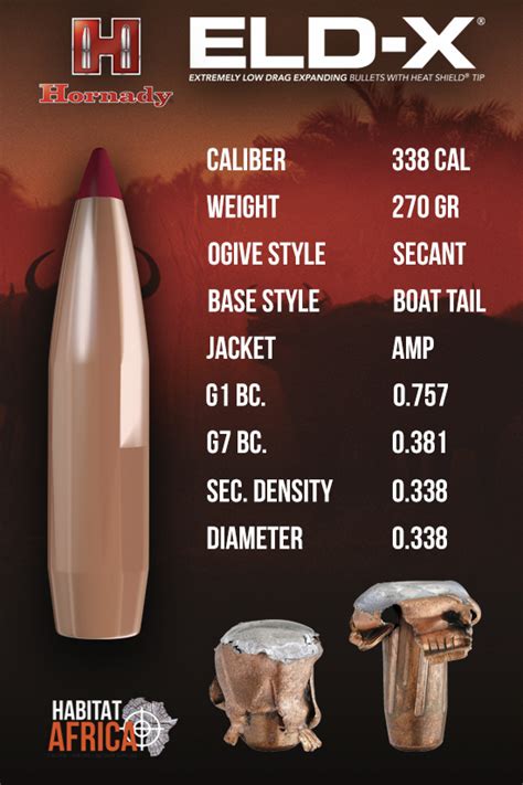 Hornady Eld X 338 Cal 338 270gr Bullets 100pts Habitat Africa