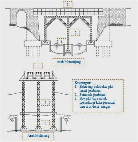 Detail Desain Jembatan Beton Sederhana Koleksi Nomer