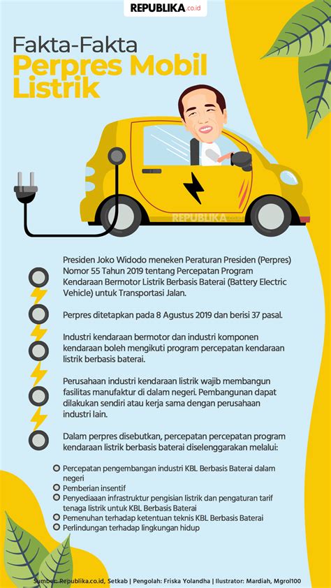 Fakta Fakta Perpres Mobil Listrik Republika Online