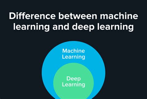 Machine Learning Vs Deep Learning Whats The Difference