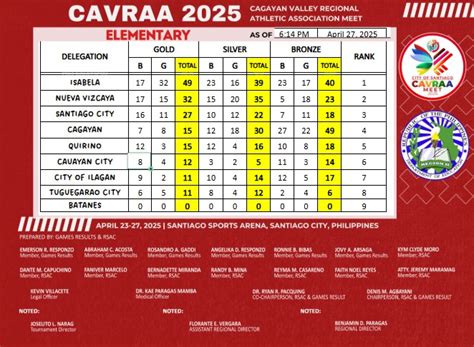 CAVRAA 2025