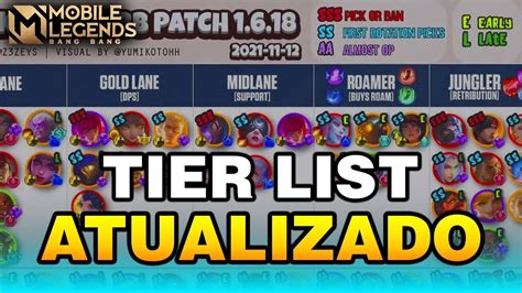 TIER LIST ATUALIZADO DO META DO MOBILE LEGENDS YouTube