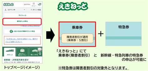 えきねっと、障害者割引乗車券の申込みに対応 気になる鉄道情報